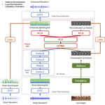 Lite Audio-Visual Speech Enhancement (LAVSE)