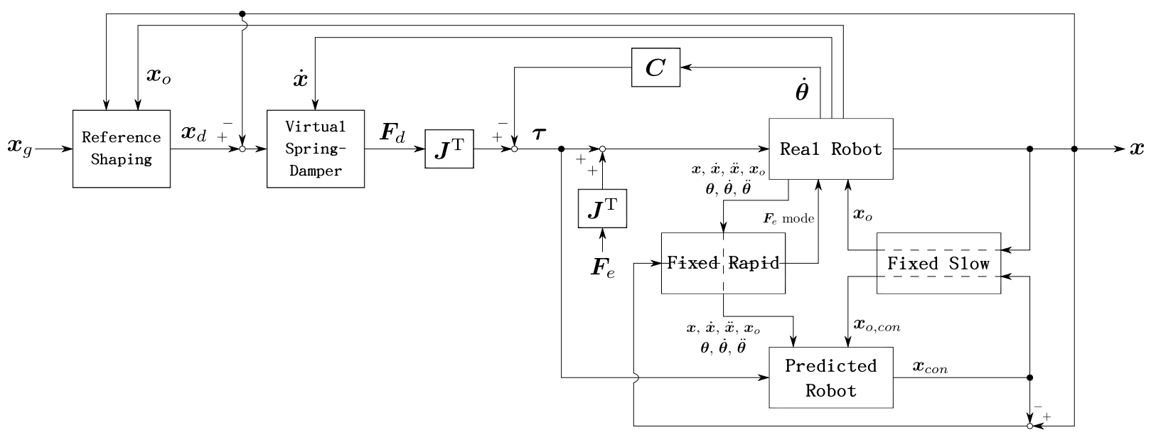 Smooth and Flexible Movement Control of a Robot Arm | Shang-Yi Chuang