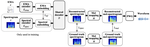 EMA2S: An End-to-End Multimodal Articulatory-to-Speech System